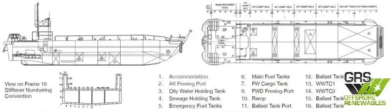 Ọkọ omi Landing, Tank fún tà
