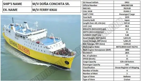 Ọkọ̀ RoPax fún tà