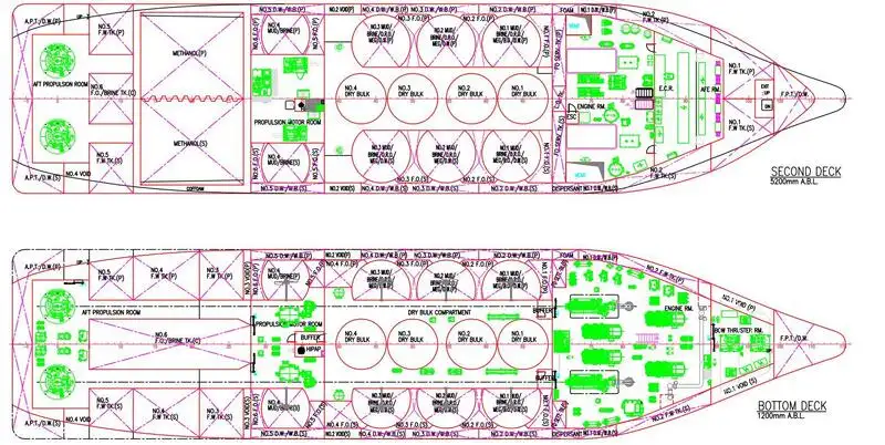 Ọkọ ipese Platform (PSV) fun tita